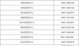 鸡西新闻爆料电话是多少