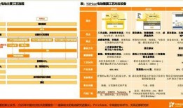 天风技术最新爆料,揭秘行业前沿动态与未来趋势
